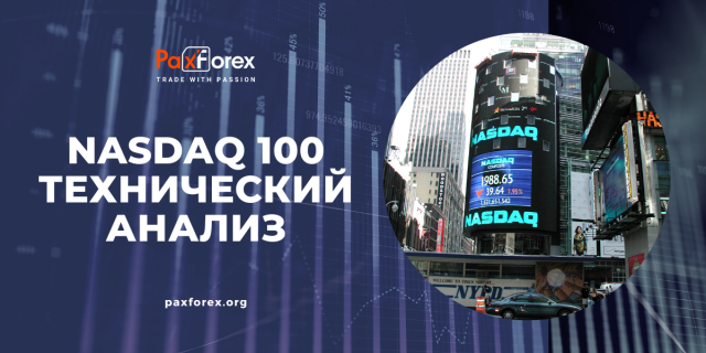 Технический Анализ Индекса Nasdaq 100