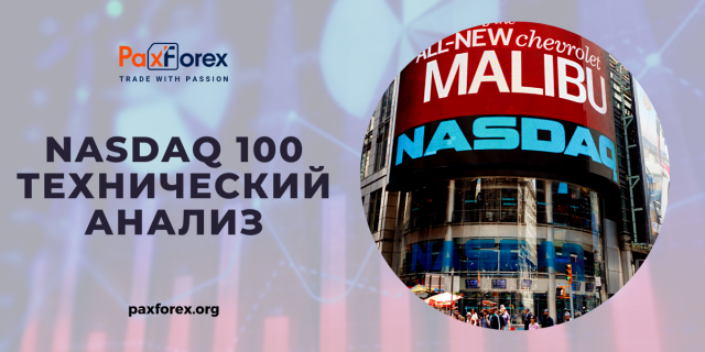 Технический Анализ Индекса Nasdaq 100