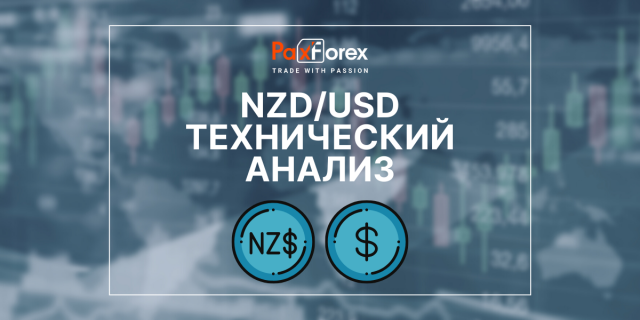 Технический Анализ Валютной Пары NZD/USD