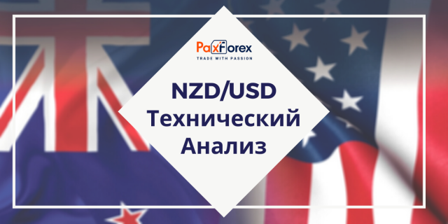 Технический Анализ Валютной Пары NZD/USD