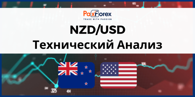 Технический Анализ Валютной Пары NZD/USD