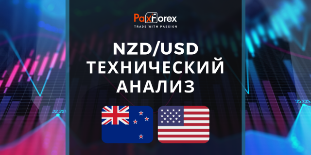 Технический Анализ Валютной Пары NZD/USD