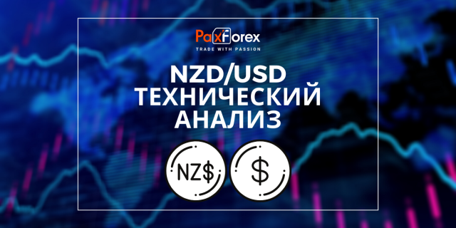 Технический Анализ Валютной Пары NZD/USD
