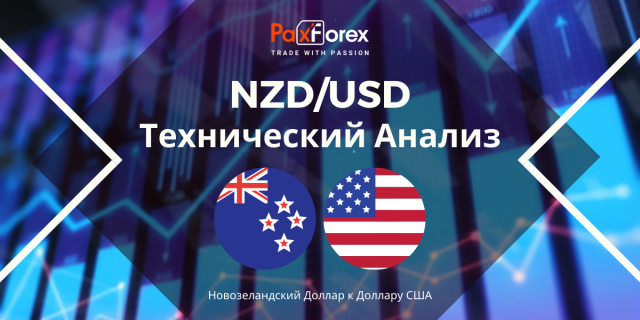 Технический Анализ Валютной Пары NZD/USD