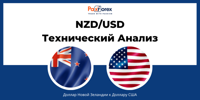 Технический Анализ Валютной Пары NZD/USD