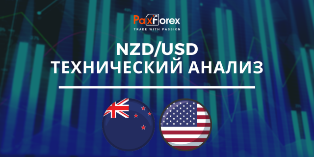 Технический Анализ Валютной Пары NZD/USD