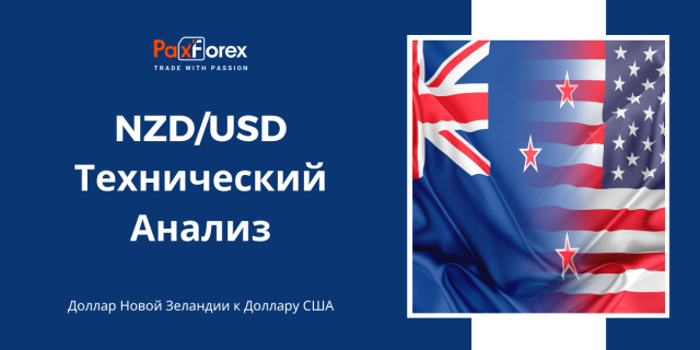 Технический Анализ Валютной Пары NZD/USD