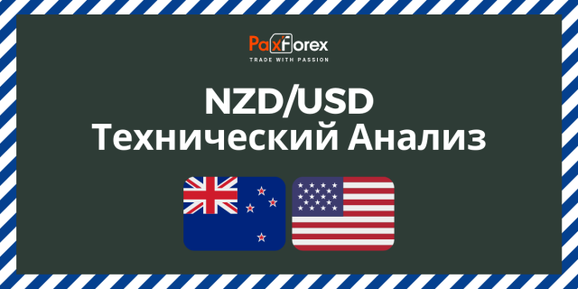 Технический Анализ Валютной Пары NZD/USD