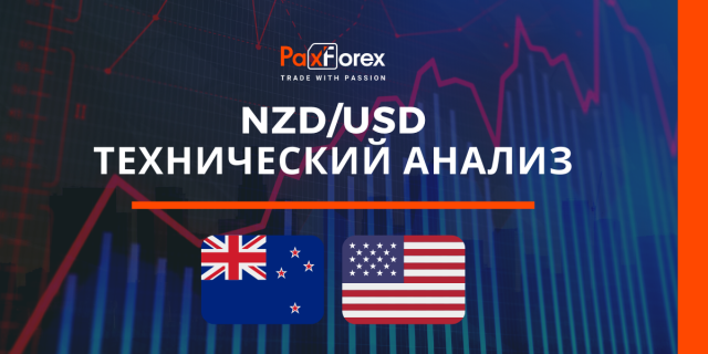 Технический Анализ Валютной Пары NZD/USD