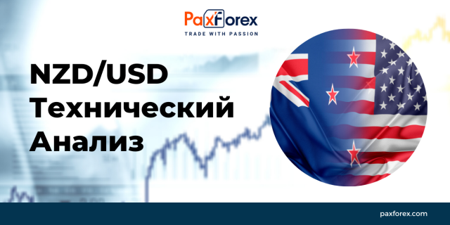 Технический Анализ Валютной Пары NZD/USD