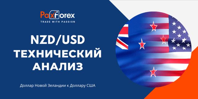 Технический Анализ Валютной Пары NZD/USD