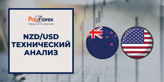 Технический Анализ Валютной Пары NZD/USD