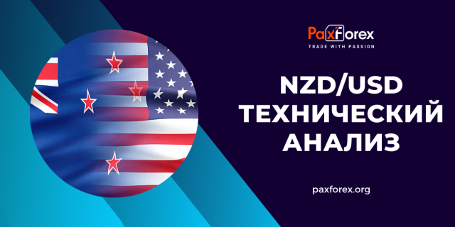 Технический Анализ Валютной Пары NZD/USD