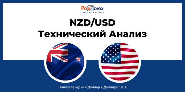 Технический Анализ Валютной Пары NZD/USD