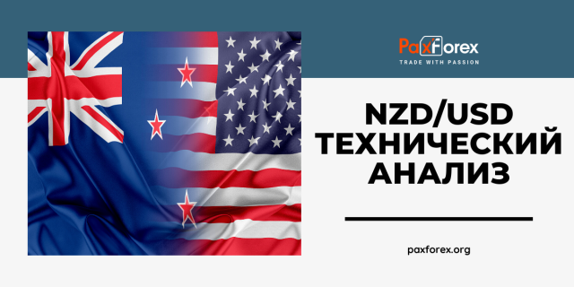 Технический Анализ Валютной Пары NZD/USD