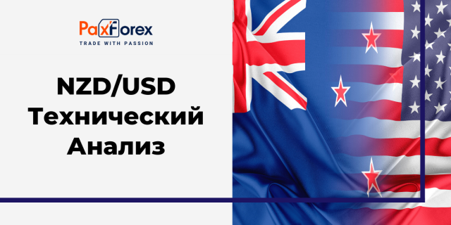 Технический Анализ Валютной Пары NZD/USD