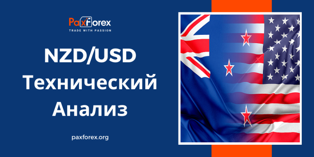 Технический Анализ Валютной Пары NZD/USD