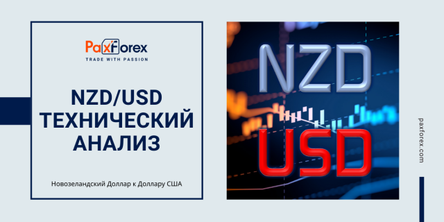 Технический Анализ Валютной Пары NZD/USD