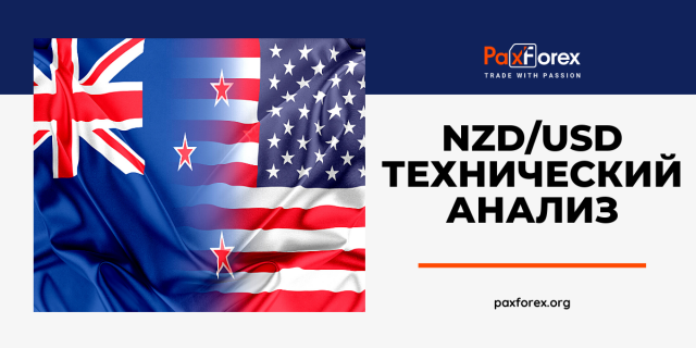 Технический Анализ Валютной Пары NZD/USD