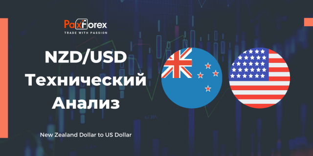 Технический Анализ Валютной Пары NZD/USD