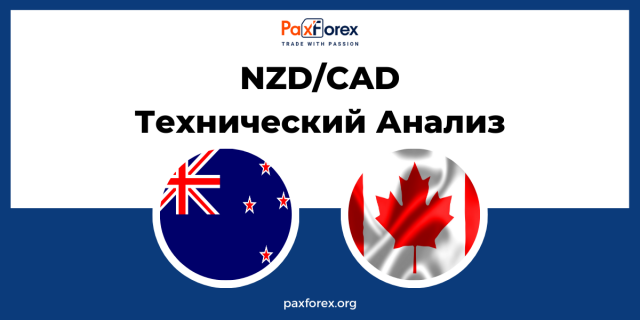 Технический Анализ Валютной Пары NZD/CAD