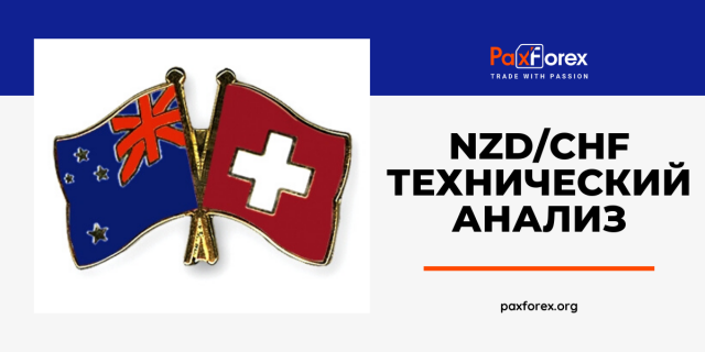 Технический Анализ Валютной Пары NZD/CHF