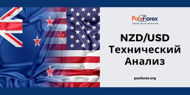 Технический Анализ Валютной Пары NZD/USD
