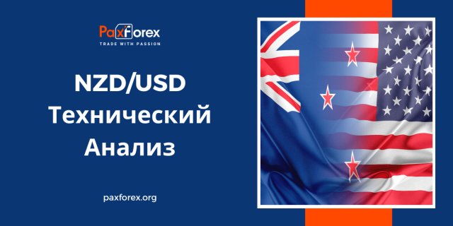 Технический Анализ Валютной Пары NZD/USD