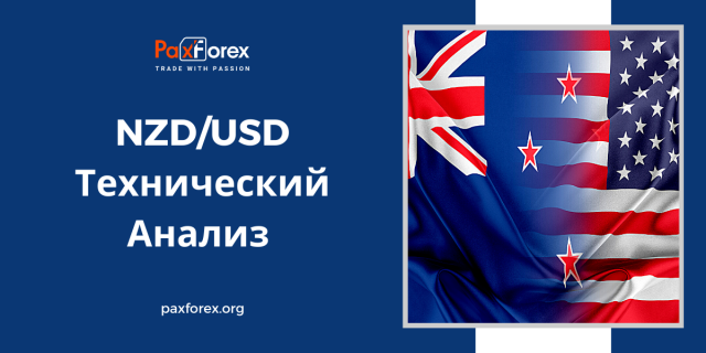 Технический Анализ Валютной Пары NZD/USD