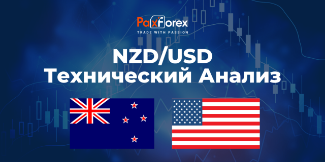 Технический Анализ Валютной Пары NZD/USD