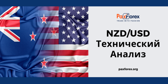 Технический Анализ Валютной Пары NZD/USD