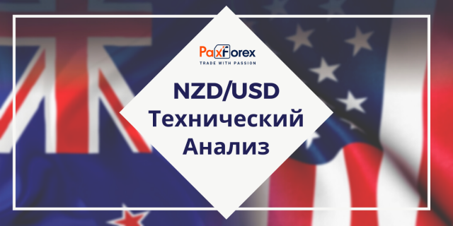 Технический Анализ Валютной Пары NZD/USD