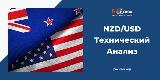 Технический Анализ Валютной Пары NZD/USD