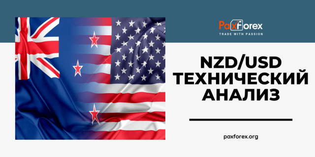 Технический Анализ Валютной Пары NZD/USD