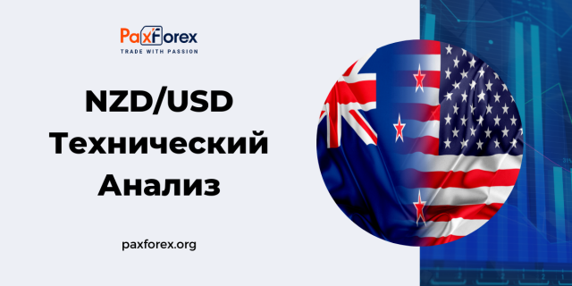 Технический Анализ Валютной Пары NZD/USD