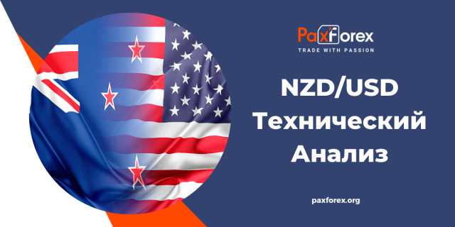 Технический Анализ Валютной Пары NZD/USD