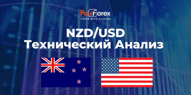Технический Анализ Валютной Пары NZD/USD