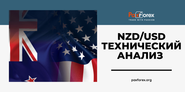Технический Анализ Валютной Пары NZD/USD