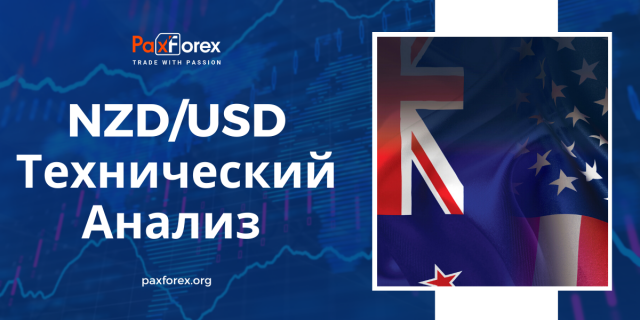 Технический Анализ Валютной Пары NZD/USD