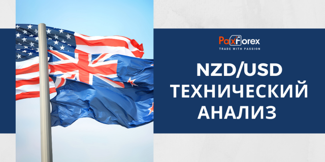 Технический Анализ Валютной Пары NZD/USD