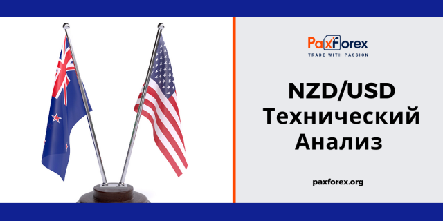 Технический Анализ Валютной Пары NZD/USD