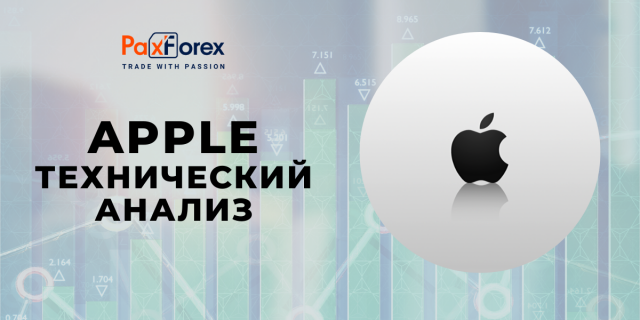 Технический Анализ Акций Компании Apple