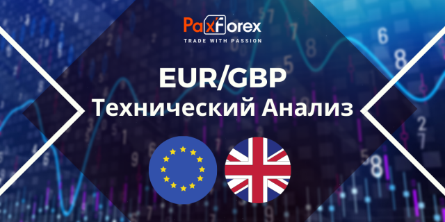 Технический Анализ Валютной Пары EUR/GBP