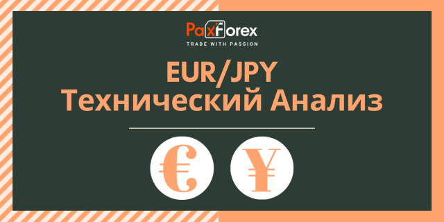 Технический Анализ Валютной Пары EUR/JPY