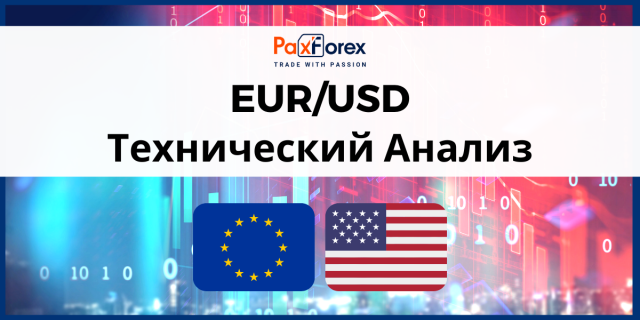 Технический Анализ Валютной Пары EUR/USD