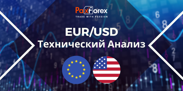 Технический Анализ Валютной Пары EUR/USD