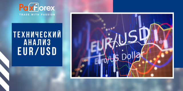 Технический Анализ Валютной Пары EUR/USD
