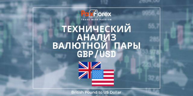 Технический Анализ Валютной Пары GBP/USD