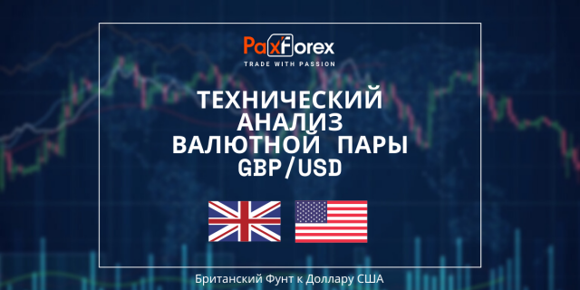 Технический Анализ Валютной Пары GBP/USD