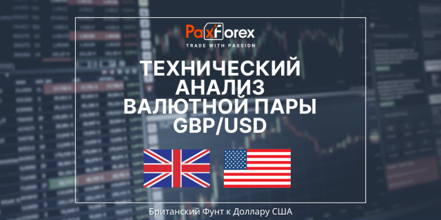 Технический Анализ Валютной Пары GBP/USD